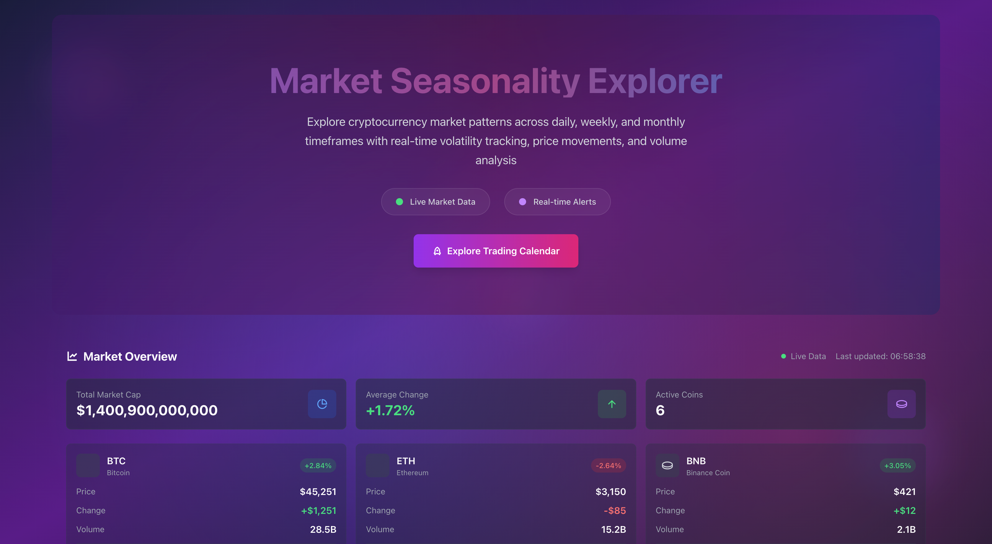 Market Seasonality Explorer Preview